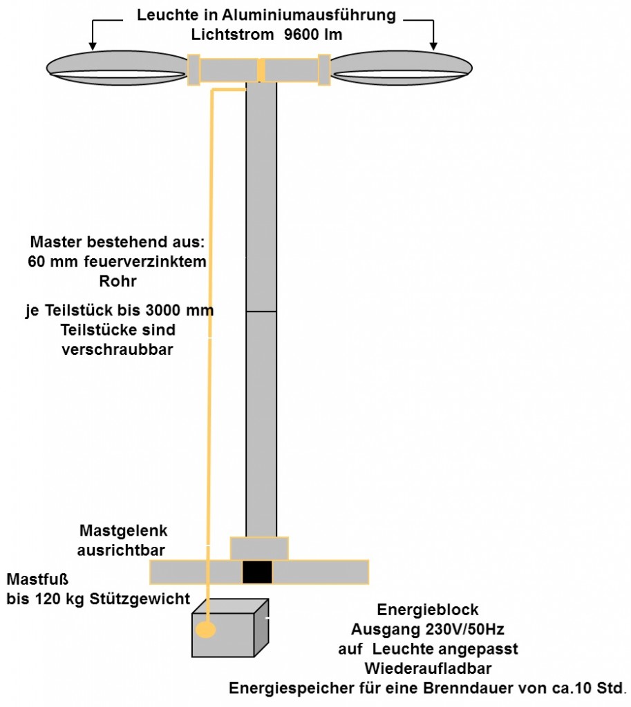 Übersicht der mobilen Hochleistungs LED Außenleuchte